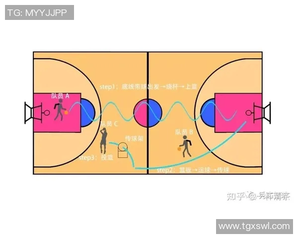 以传球为核心的团队协作模式探索与实践分析